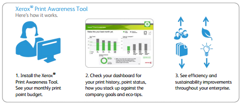 Print awareness tool, MPS, Managed Print Services, Xerox, Corporate Business Systems, Madison, WI, IL, Xerox, Canon, HP, Dealer, Reseller, Wisconsin, Illinois